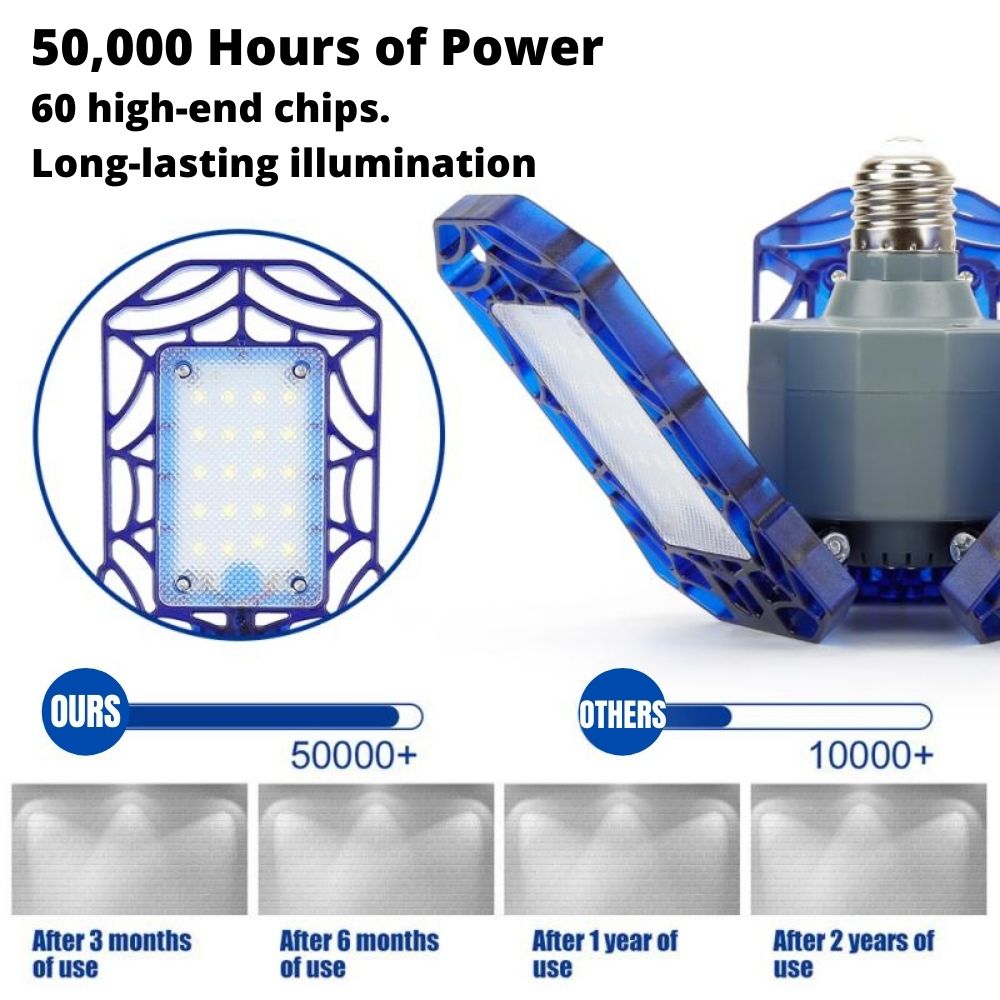 68714-738bd04451e4d5abc1bab30b39cd3332 360º Triple Garage Light