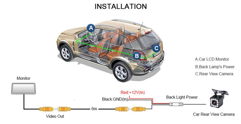 Car Reversing Rearview Backup Camera