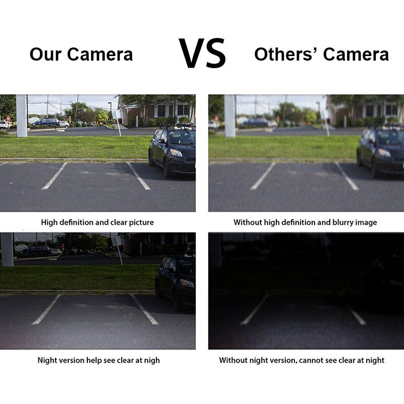 Car Reversing Rearview Backup Camera